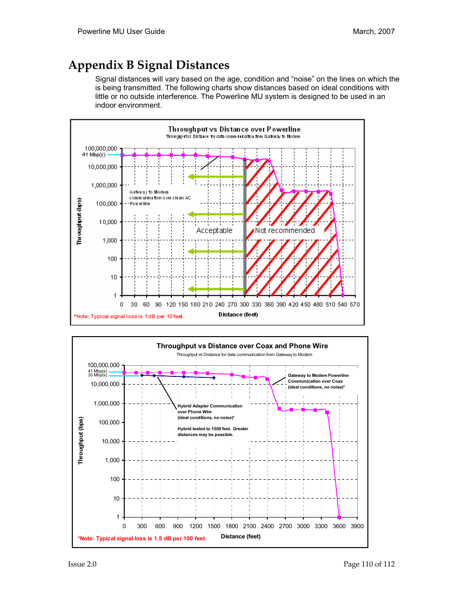 Appendix b signal distances 110, Appendix b signal distances | Motorola Canopy Powerline MU User Manual | Page 110 / 112
