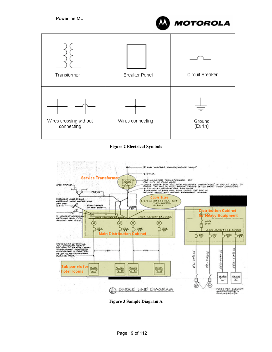 Figure 2 electrical symbols, Figure 3 sample diagram a | Motorola Canopy Powerline MU User Manual | Page 19 / 112