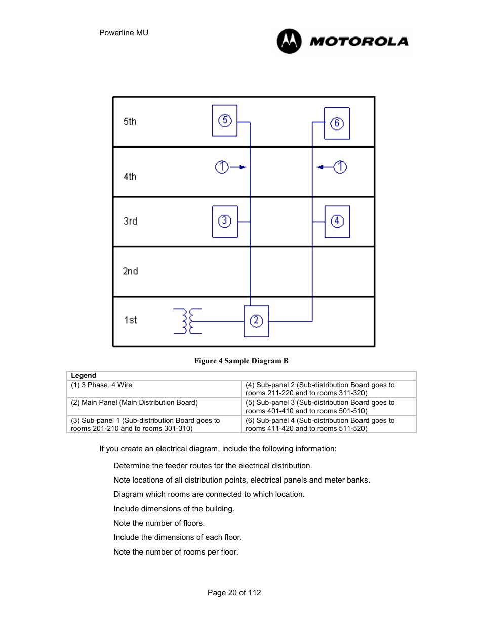 Figure 4 sample diagram b | Motorola Canopy Powerline MU User Manual | Page 20 / 112