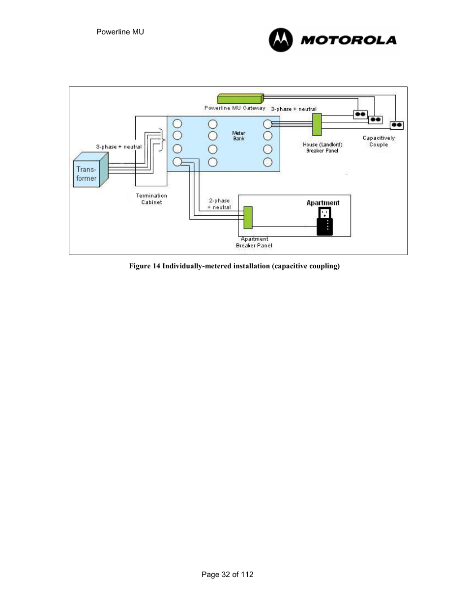 Motorola Canopy Powerline MU User Manual | Page 32 / 112