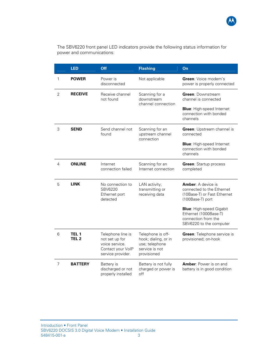 Motorola SURFboard SBV6220 User Manual | Page 11 / 27