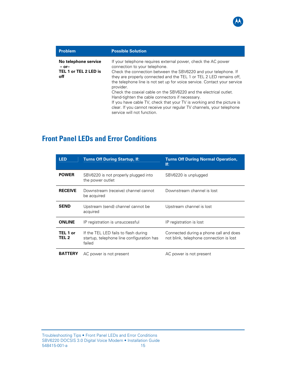Front panel leds and error conditions, Front-panel leds and error conditions, Front-panel leds and error | Conditions | Motorola SURFboard SBV6220 User Manual | Page 23 / 27