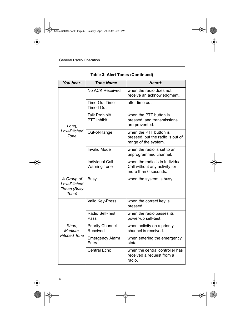 Motorola ASTRO MT 1500 User Manual | Page 17 / 76