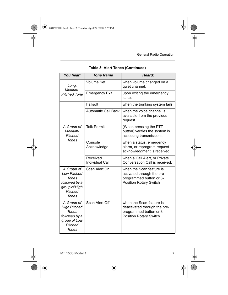 Motorola ASTRO MT 1500 User Manual | Page 18 / 76