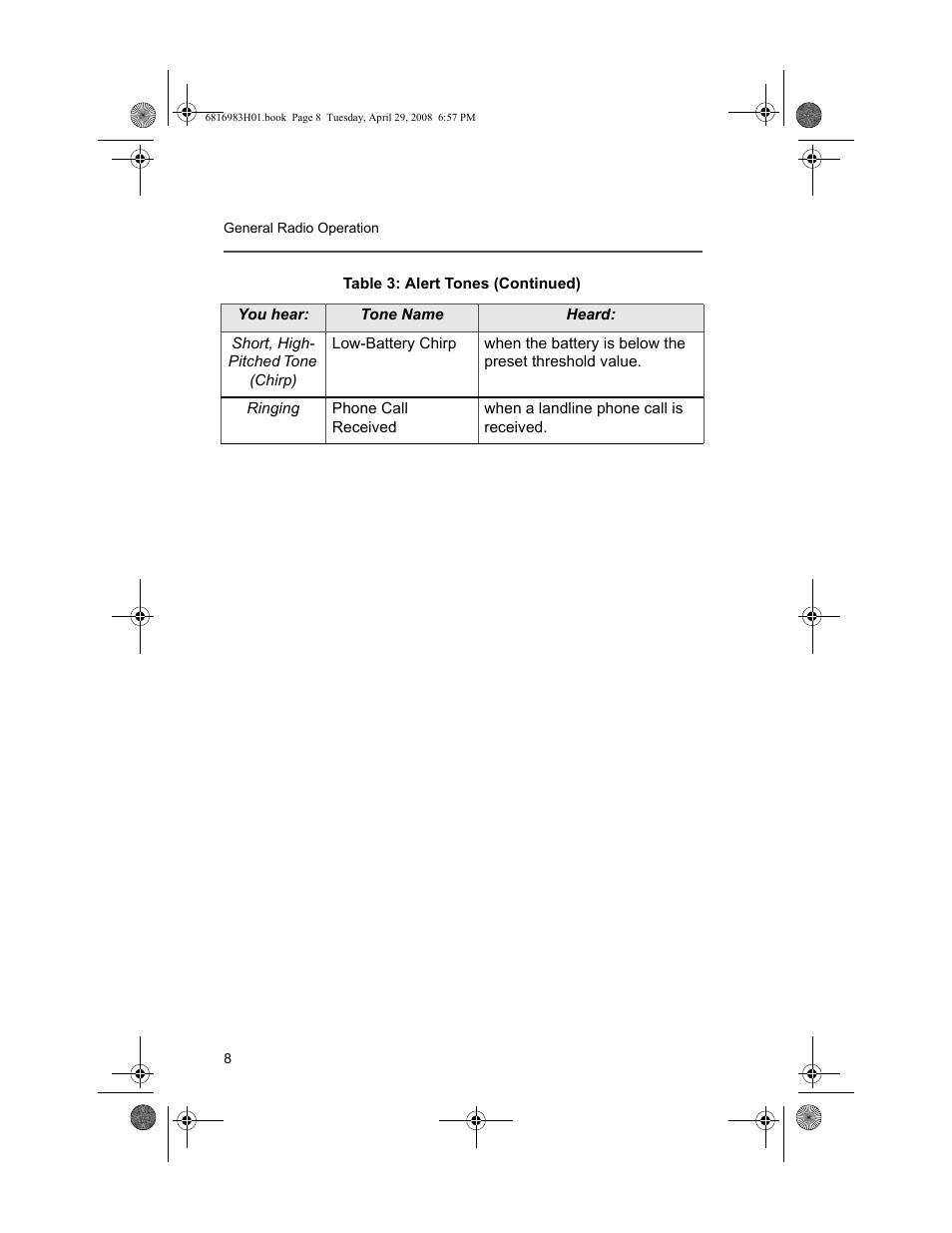 Motorola ASTRO MT 1500 User Manual | Page 19 / 76