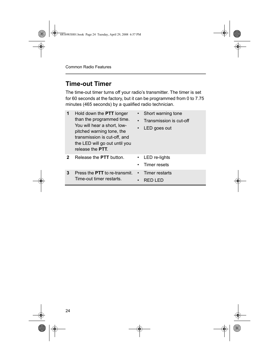 Time-out timer | Motorola ASTRO MT 1500 User Manual | Page 35 / 76