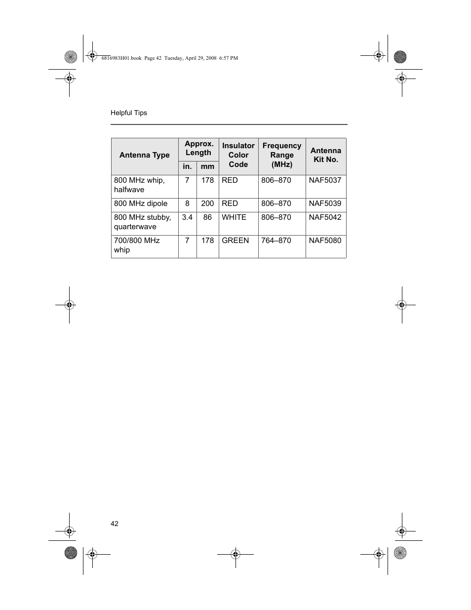 Motorola ASTRO MT 1500 User Manual | Page 53 / 76