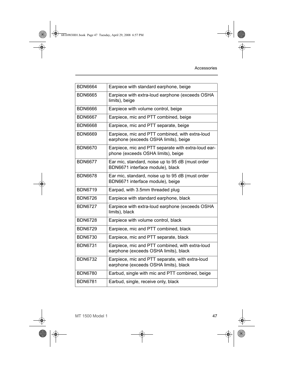 Motorola ASTRO MT 1500 User Manual | Page 58 / 76