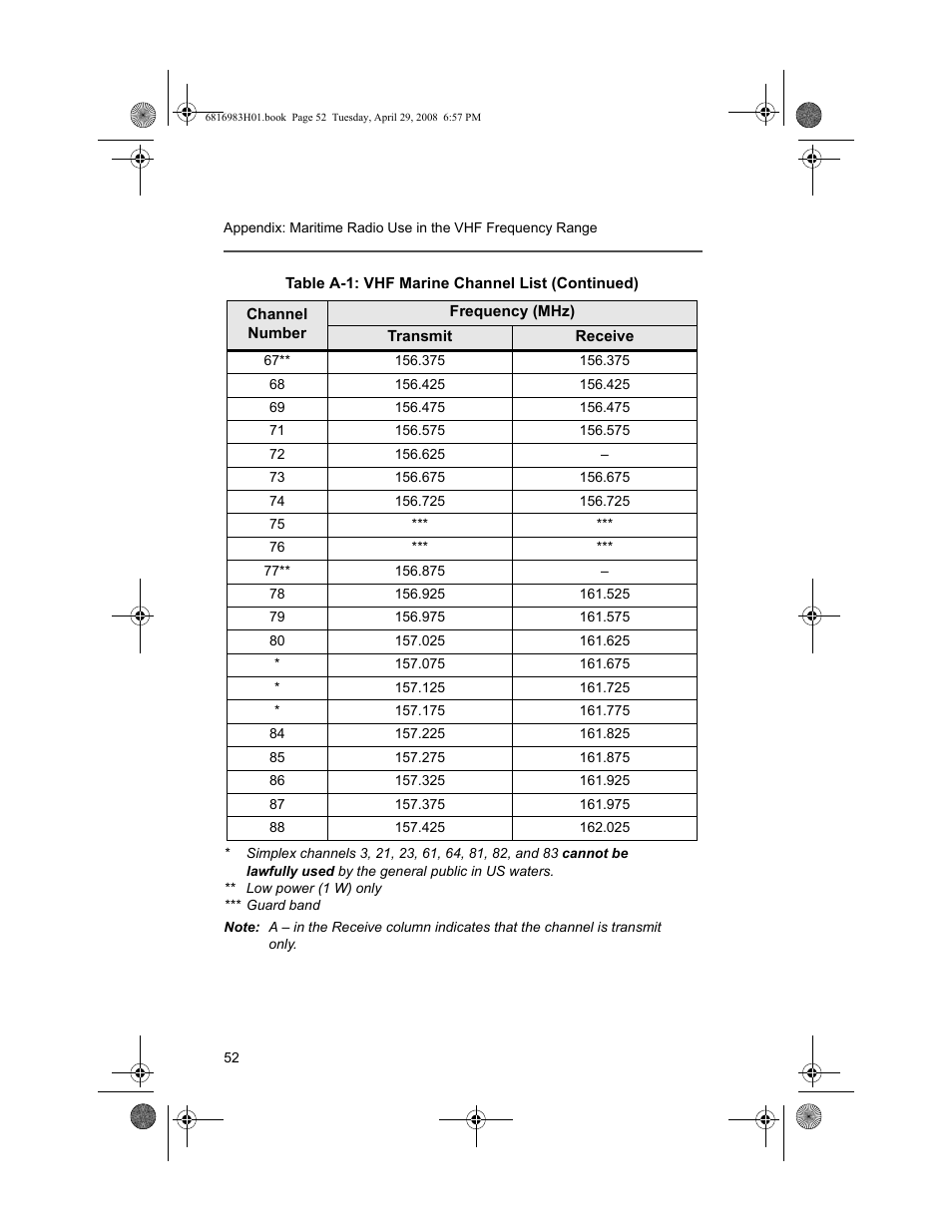 Motorola ASTRO MT 1500 User Manual | Page 63 / 76