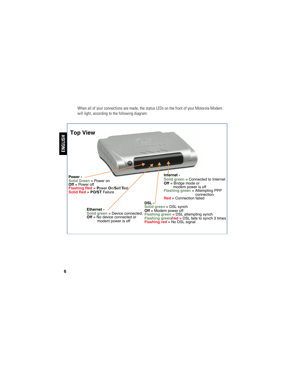 Top view | Motorola NETOPIA 2210-02 User Manual | Page 6 / 18