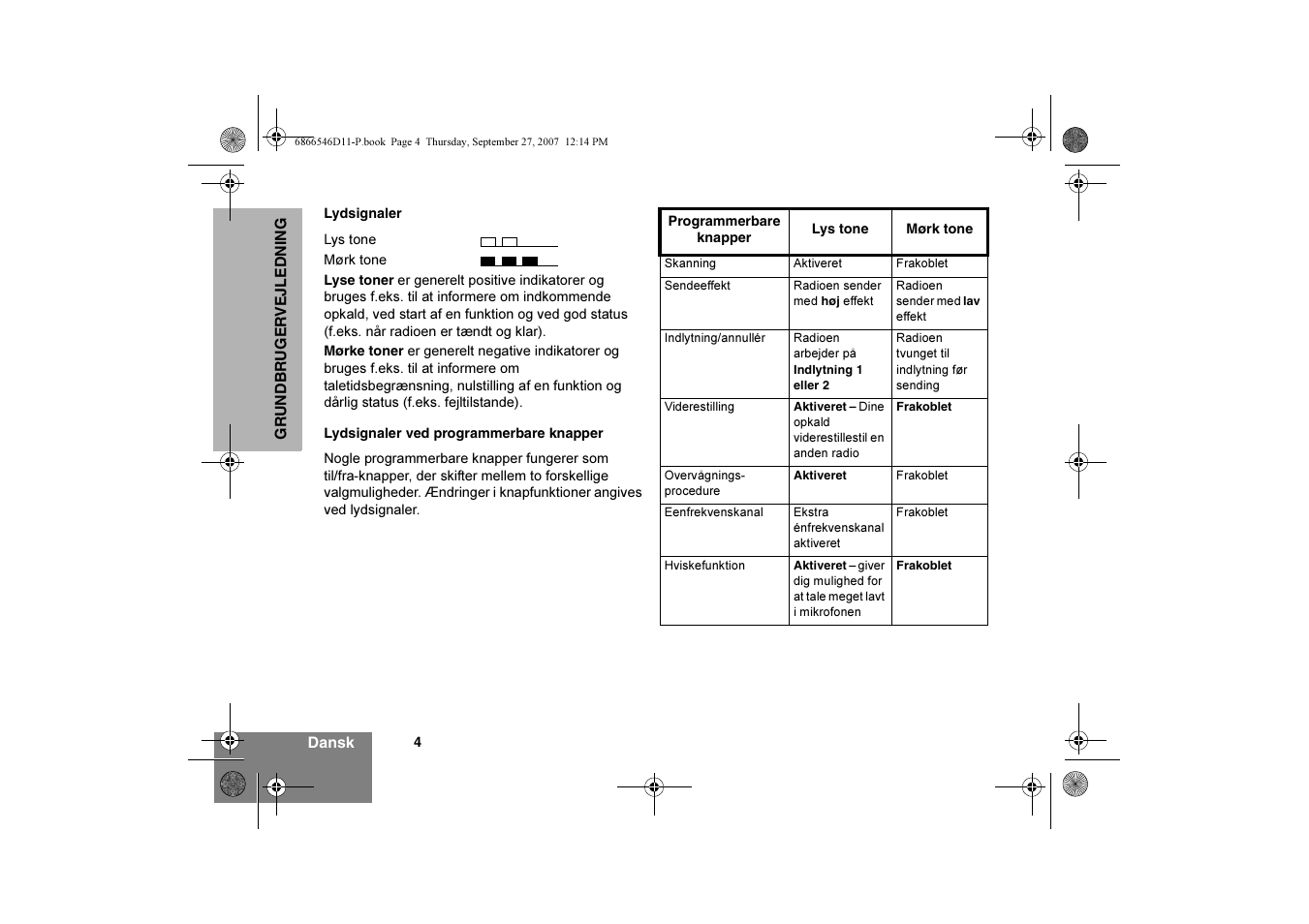 Lydsignaler, Lydsignaler ved programmerbare knapper | Motorola GP340 EX User Manual | Page 14 / 18