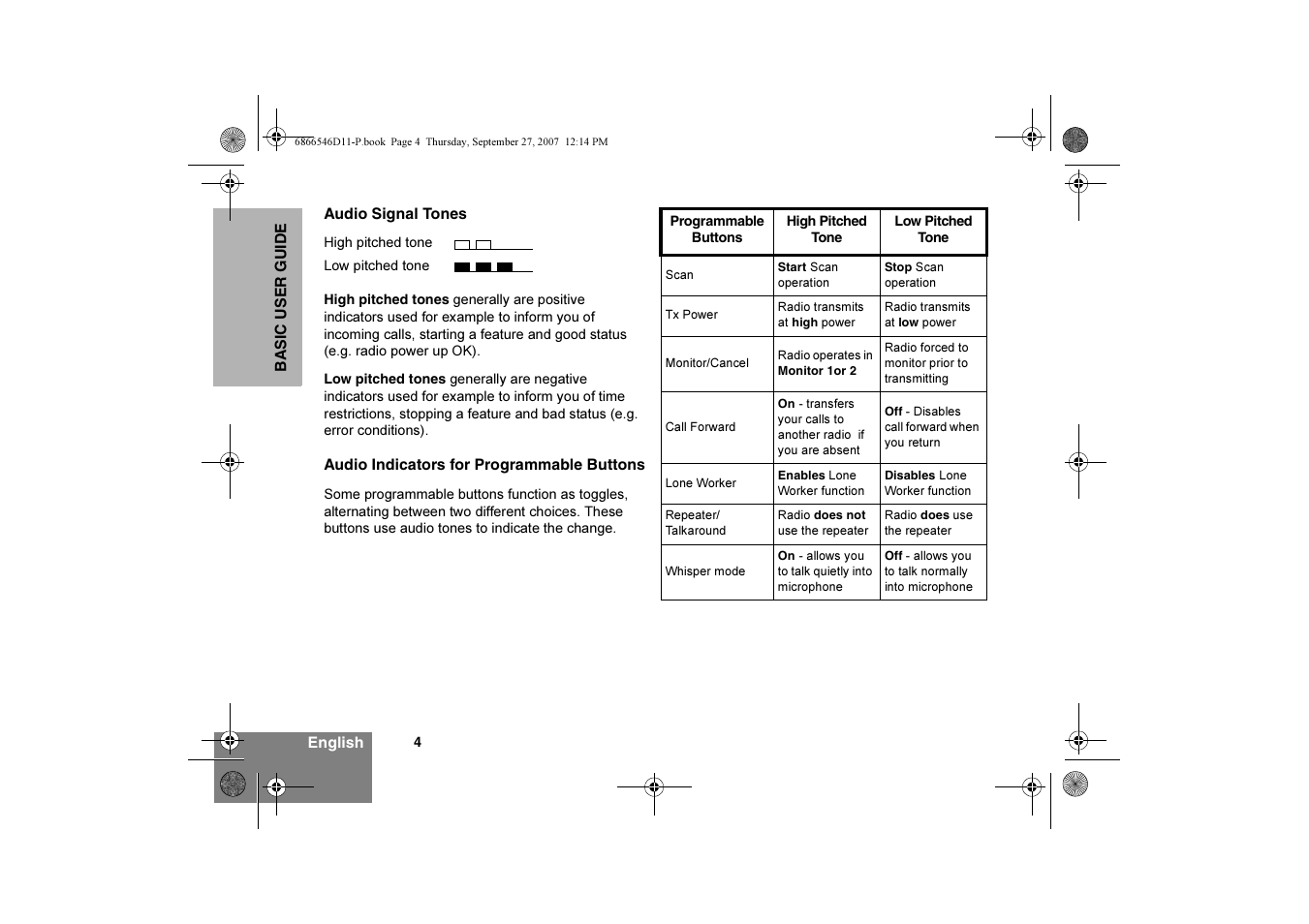 Audio signal tones, Audio indicators for programmable buttons | Motorola GP340 EX User Manual | Page 6 / 18