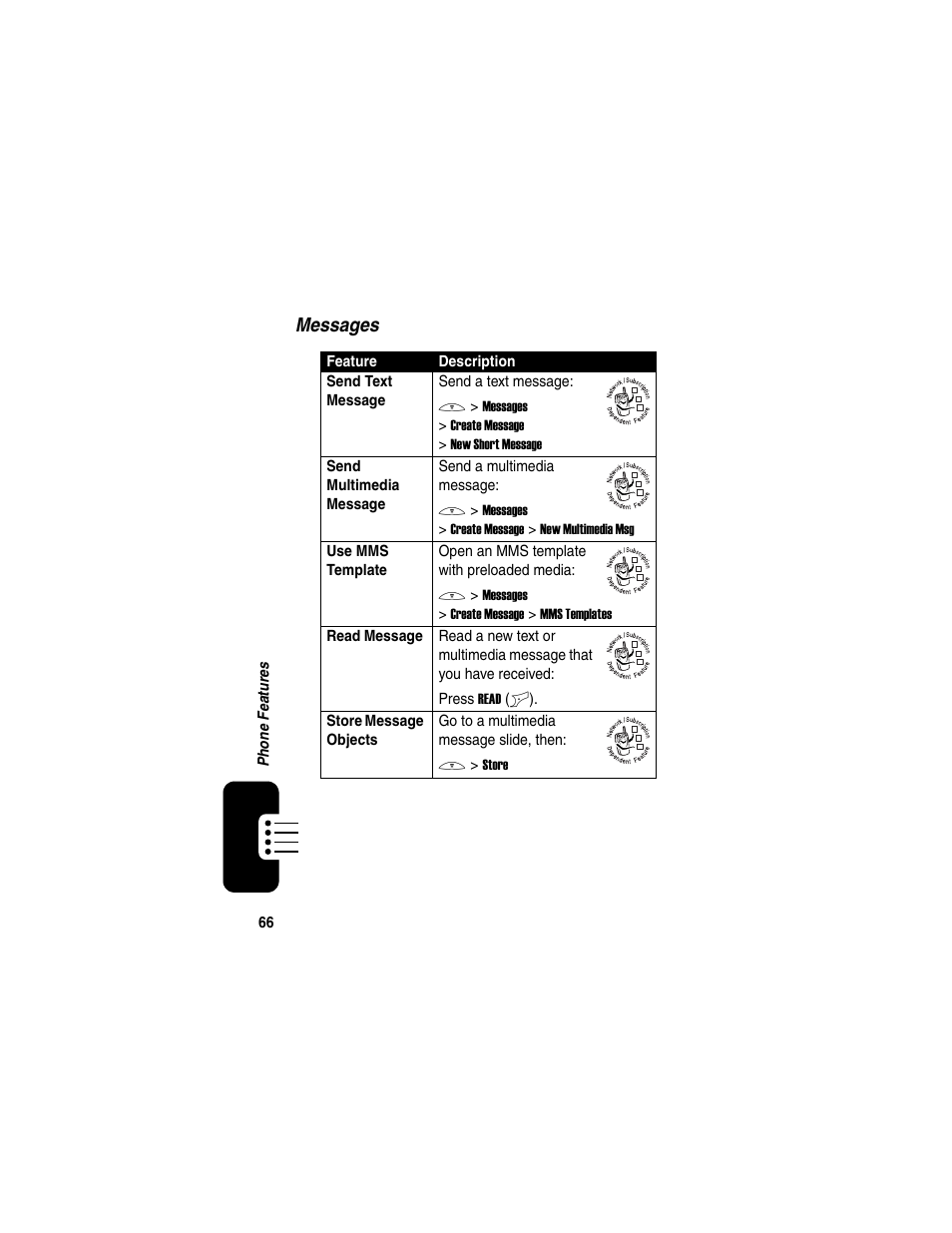 Messages | Motorola C650 User Manual | Page 68 / 124