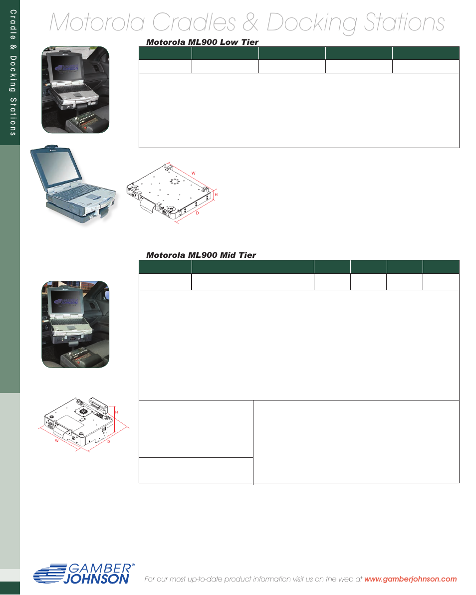 Motorola cradles & docking stations, Cradle & dock ing s ta t ions | Motorola DDN 7496A ML850 User Manual | Page 3 / 6