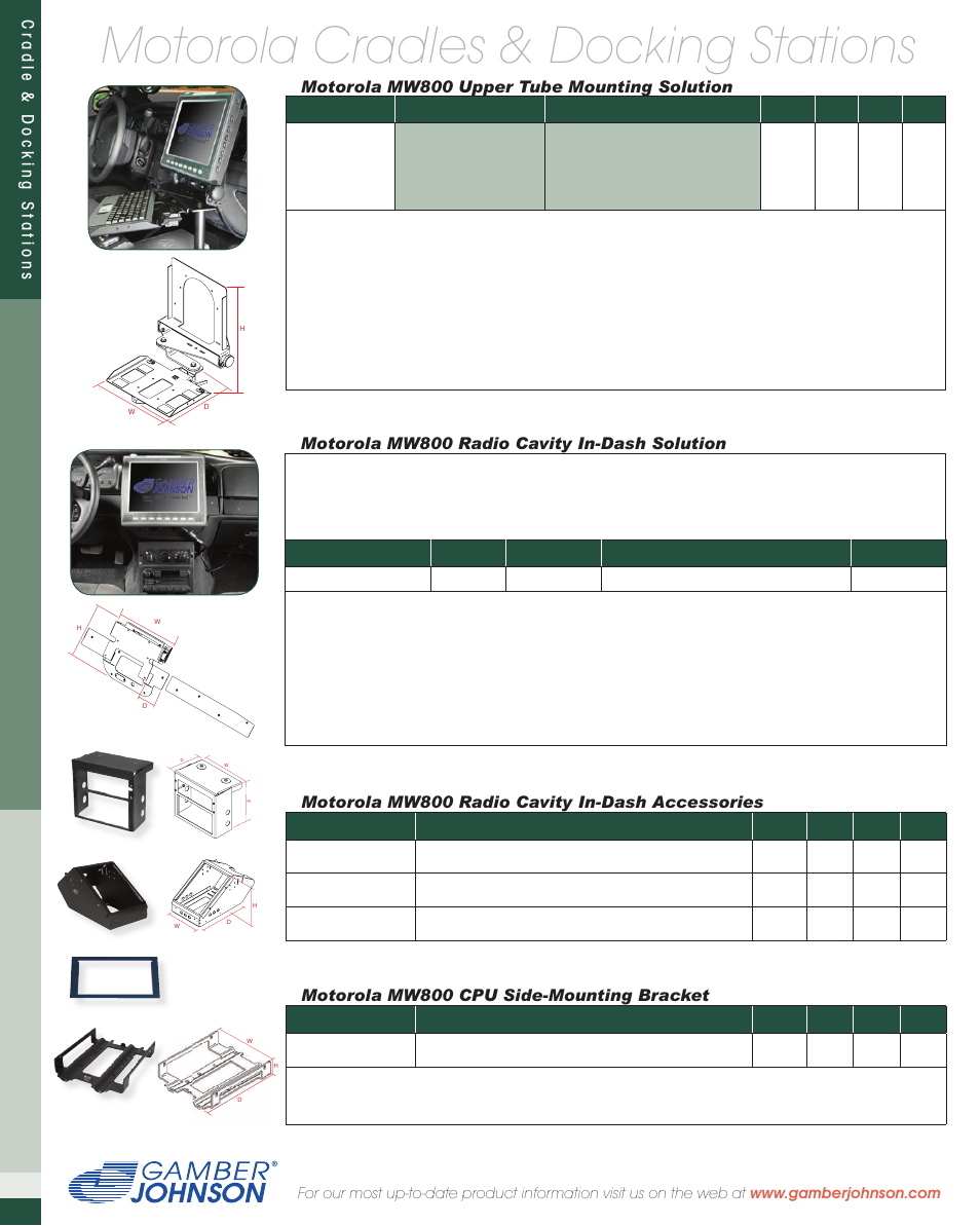 Motorola cradles & docking stations, Cradle & dock ing s ta t ions, Motorola mw800 upper tube mounting solution | Motorola mw800 radio cavity in-dash solution, Motorola mw800 radio cavity in-dash accessories, Motorola mw800 cpu side-mounting bracket | Motorola DDN 7496A ML850 User Manual | Page 5 / 6