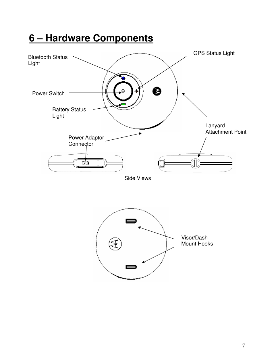 6 – hardware components | Motorola MOTONAV T815 User Manual | Page 17 / 63