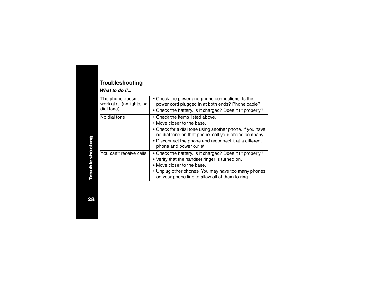 Troubleshooting | Motorola Cordless Telephone User Manual | Page 29 / 36