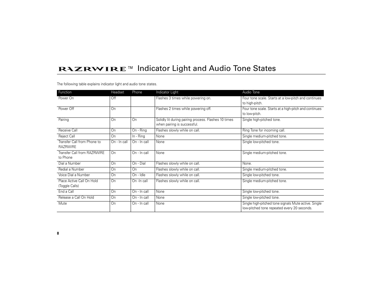 Razrwire™ indicator light and audio tone states, Indicator light and audio tone states | Motorola 6809494A40-O User Manual | Page 10 / 60