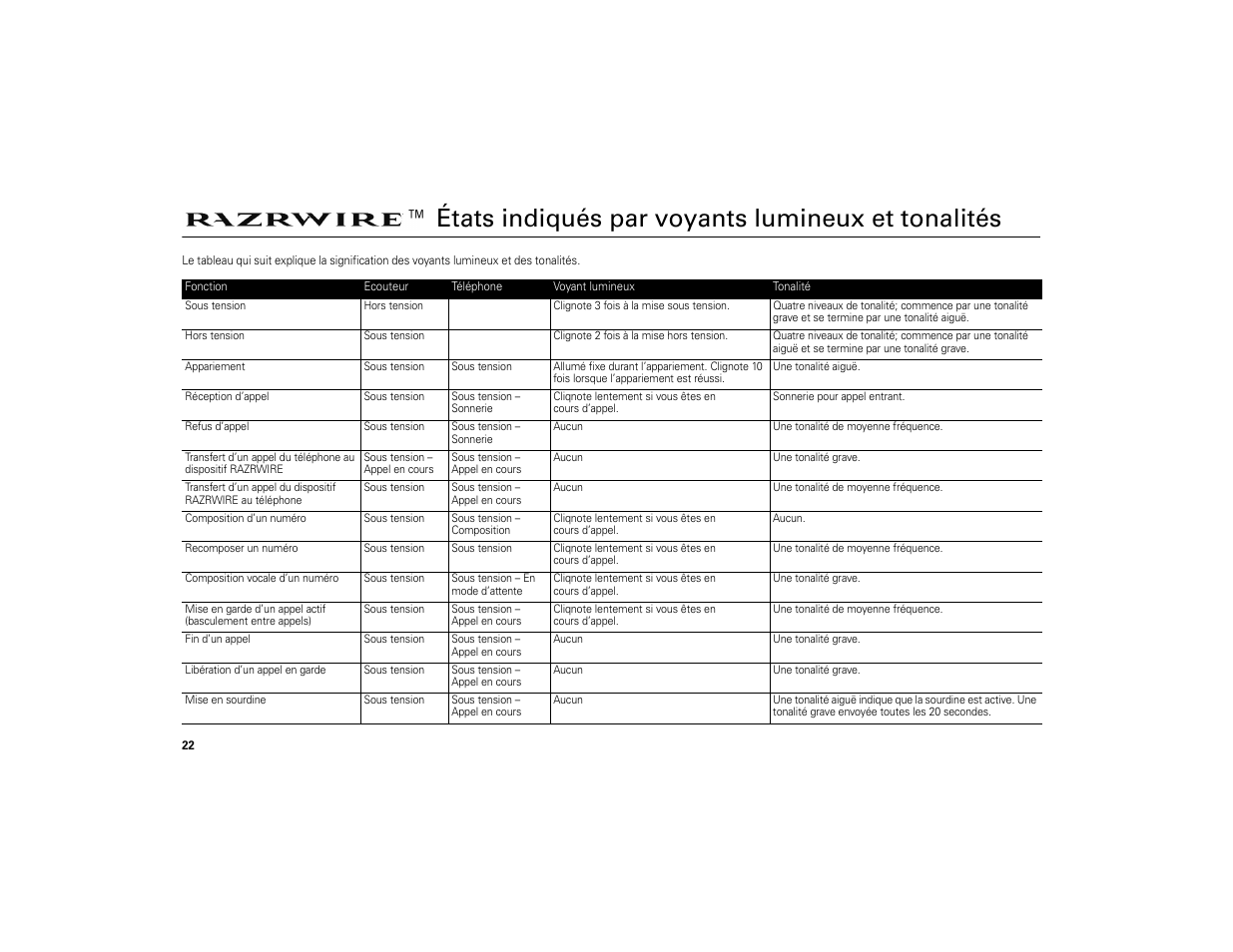 États indiqués par voyants lumineux et tonalités | Motorola 6809494A40-O User Manual | Page 24 / 60
