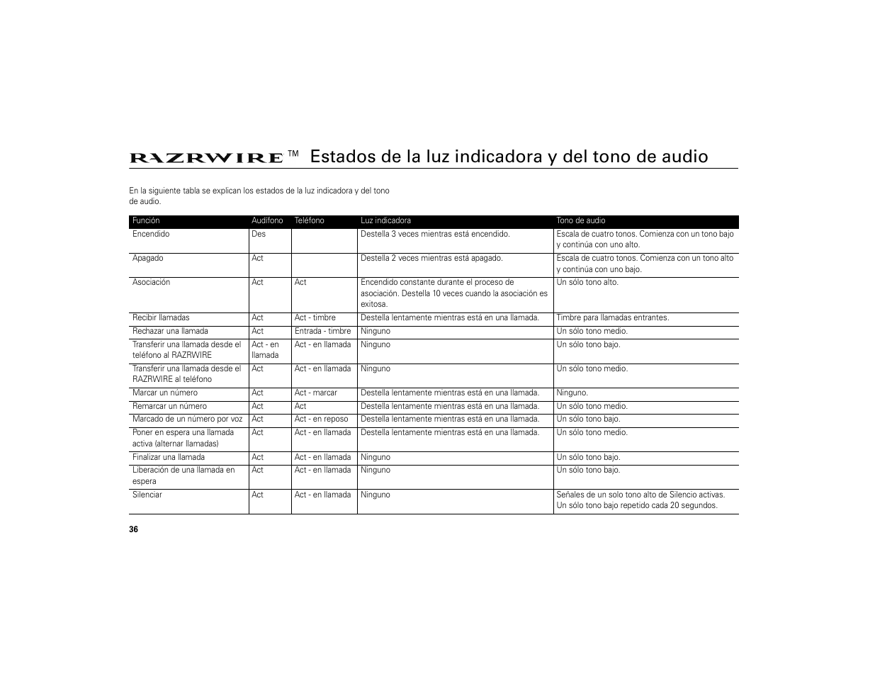 Estados de la luz indicadora y del tono de audio | Motorola 6809494A40-O User Manual | Page 38 / 60