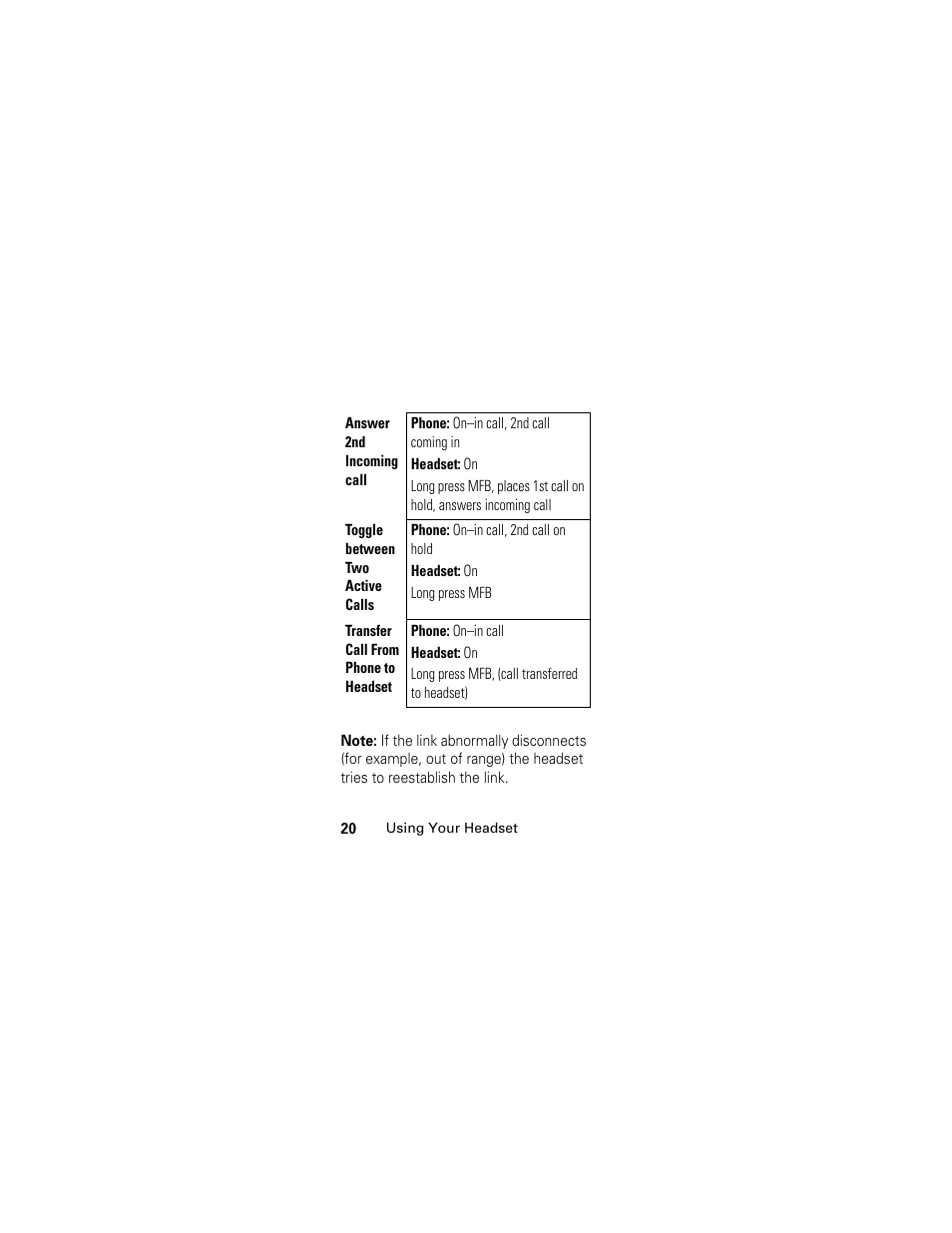 Motorola HS801 User Manual | Page 22 / 80