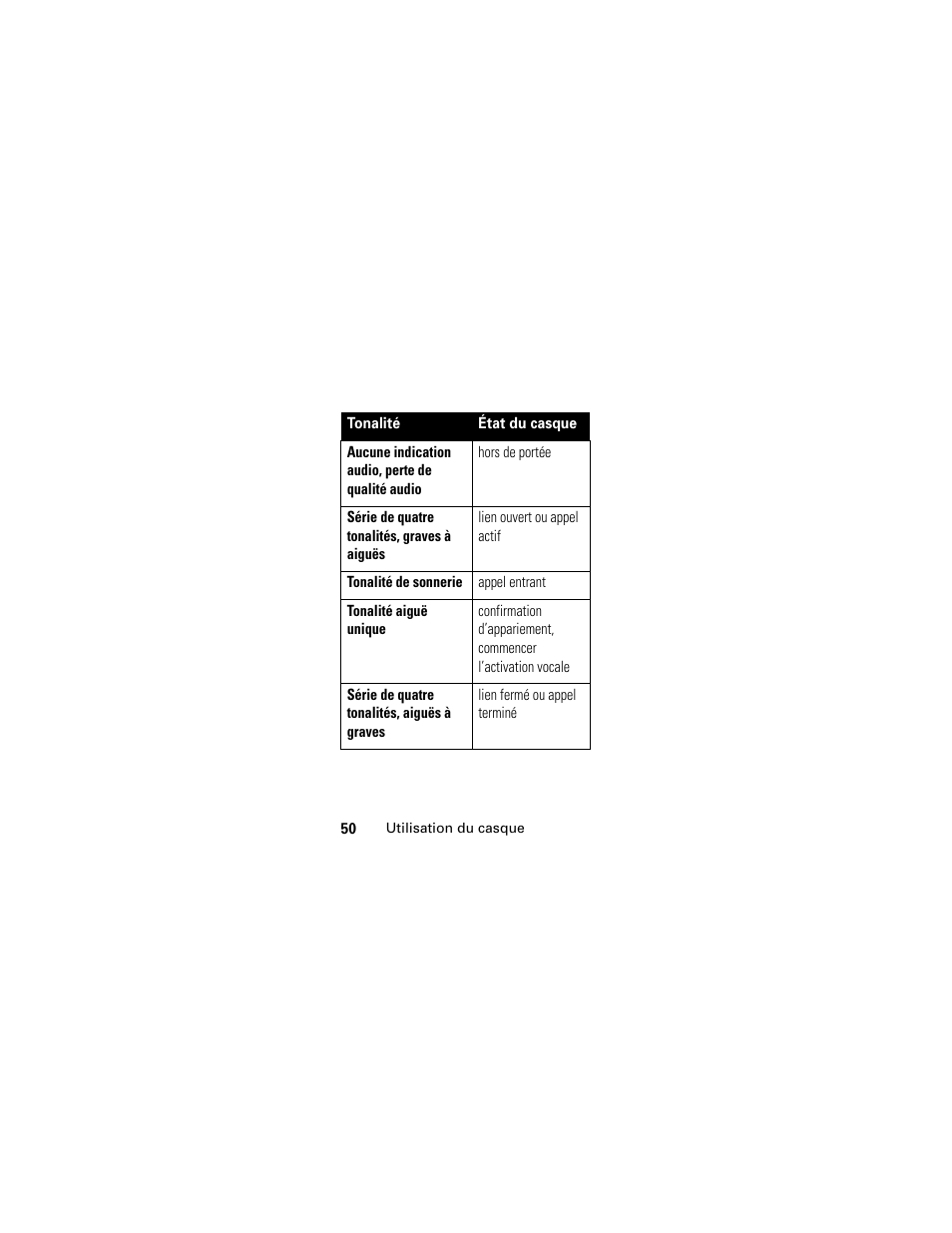 Motorola HS801 User Manual | Page 52 / 80