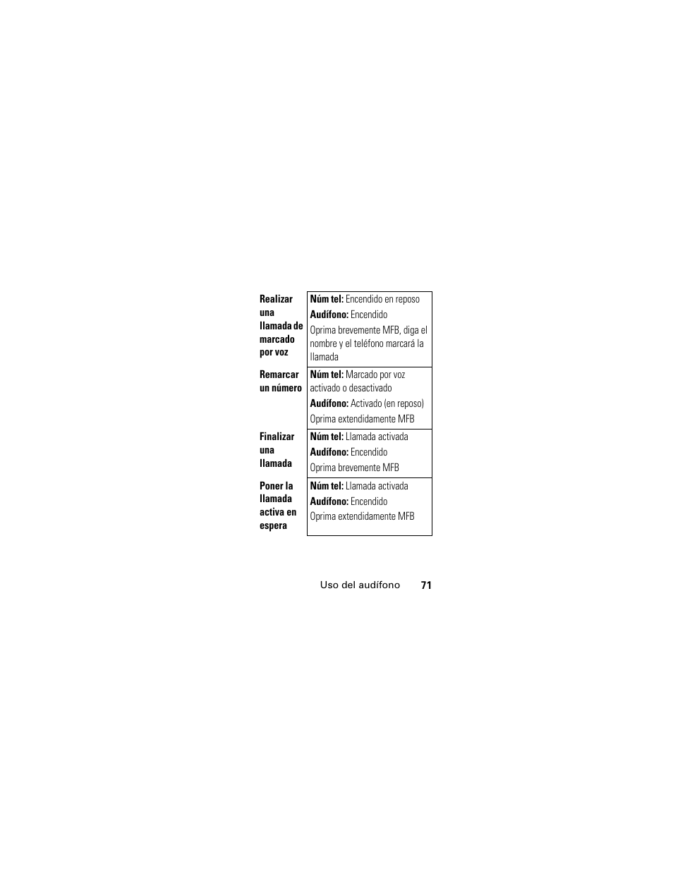 Motorola HS801 User Manual | Page 73 / 80