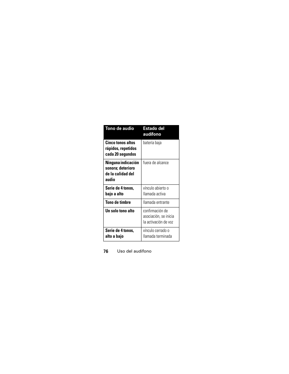 Motorola HS801 User Manual | Page 78 / 80