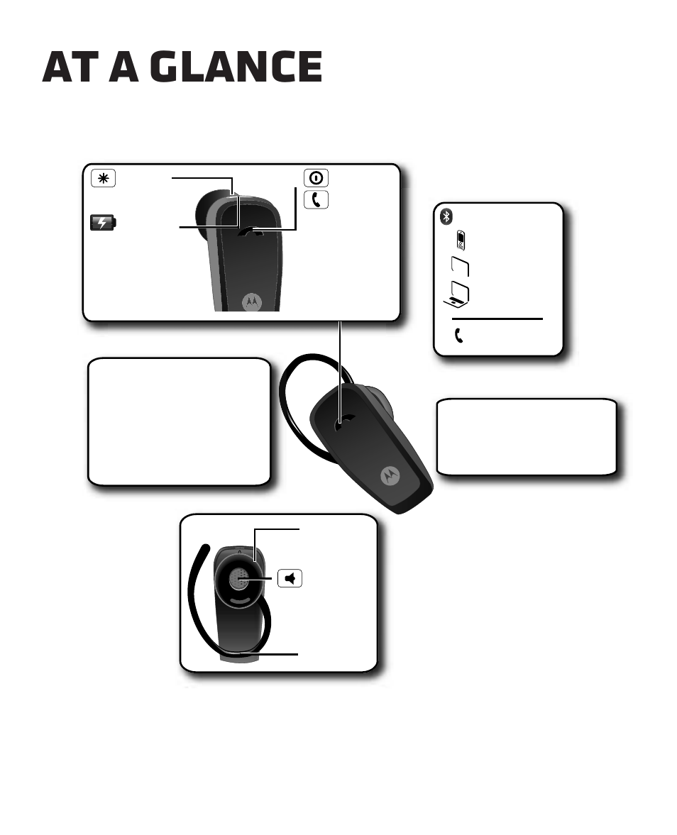 At a glance, The important bits, quick and easy | Motorola HK110 User Manual | Page 4 / 102