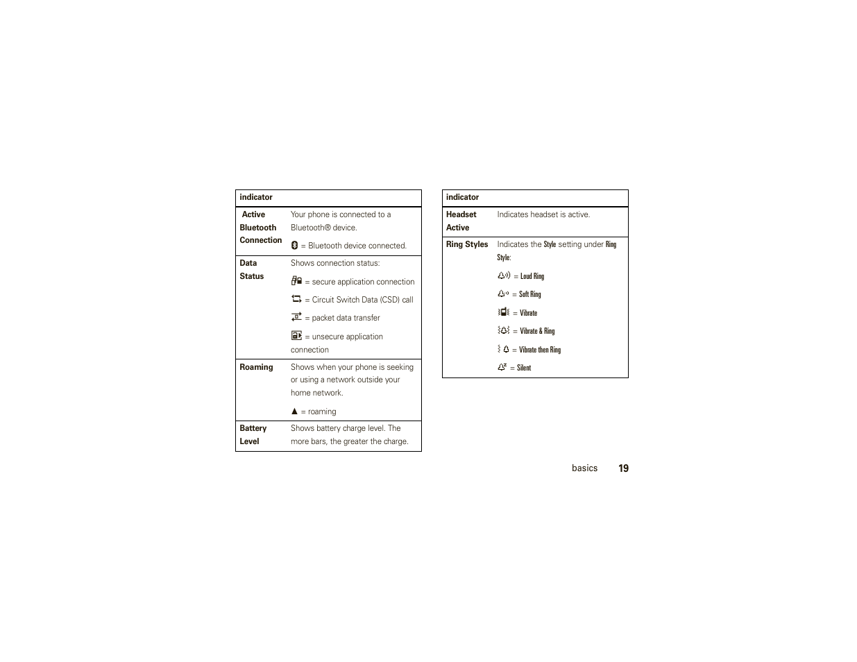 Motorola W377G User Manual | Page 21 / 88