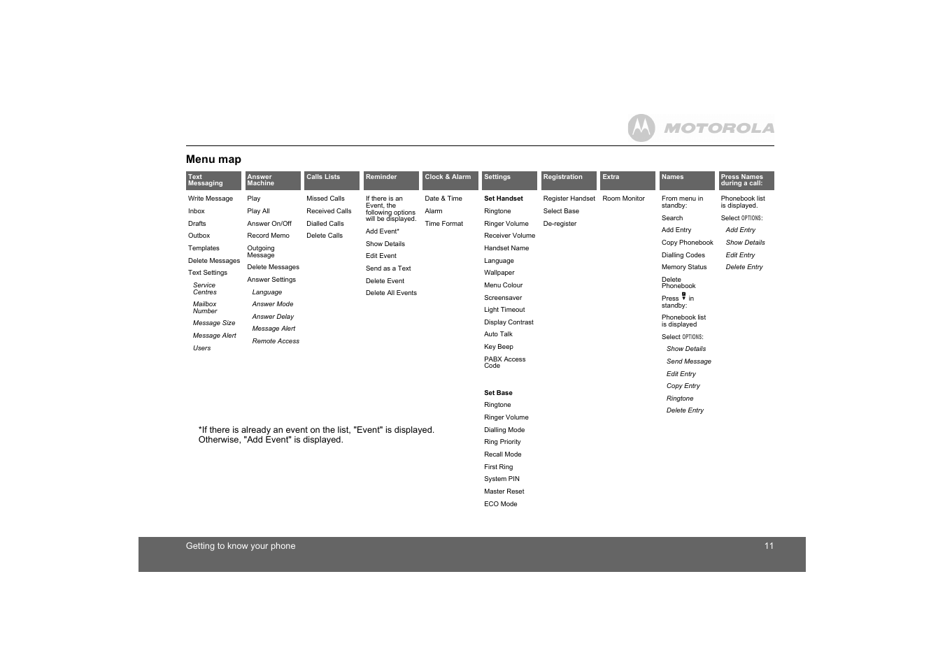 Menu map | Motorola D1110 User Manual | Page 11 / 43