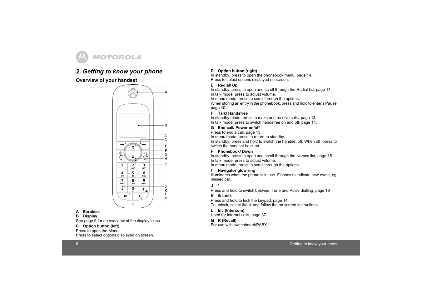 Getting to know your phone, Overview of your handset | Motorola D1110 User Manual | Page 8 / 43