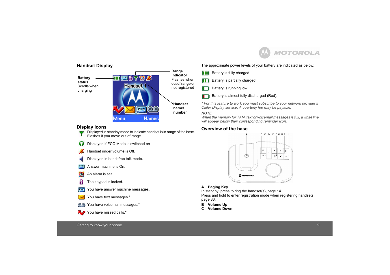 Handset display, Display icons, Overview of the base | Motorola D1110 User Manual | Page 9 / 43