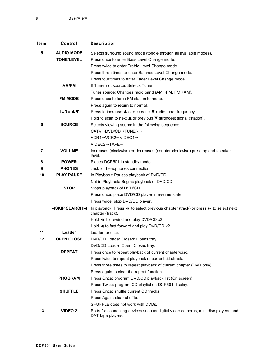 Motorola DCP501 User Manual | Page 18 / 141