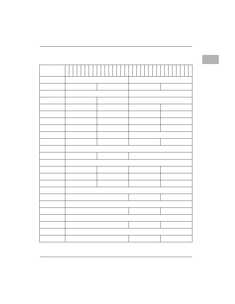 Table 2-7. raven mpc register map -31 | Motorola MVME2300 Series User Manual | Page 101 / 282