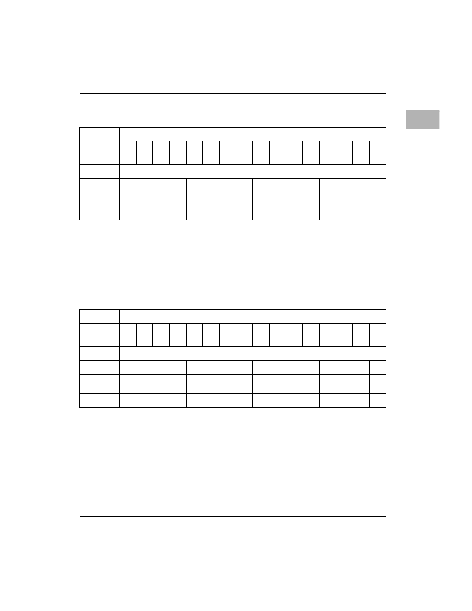 Vendor identification register, Processor init register | Motorola MVME2300 Series User Manual | Page 145 / 282