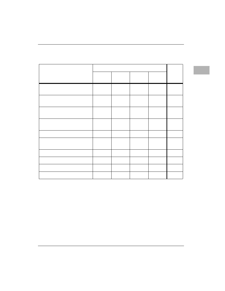Table 3-2 | Motorola MVME2300 Series User Manual | Page 169 / 282