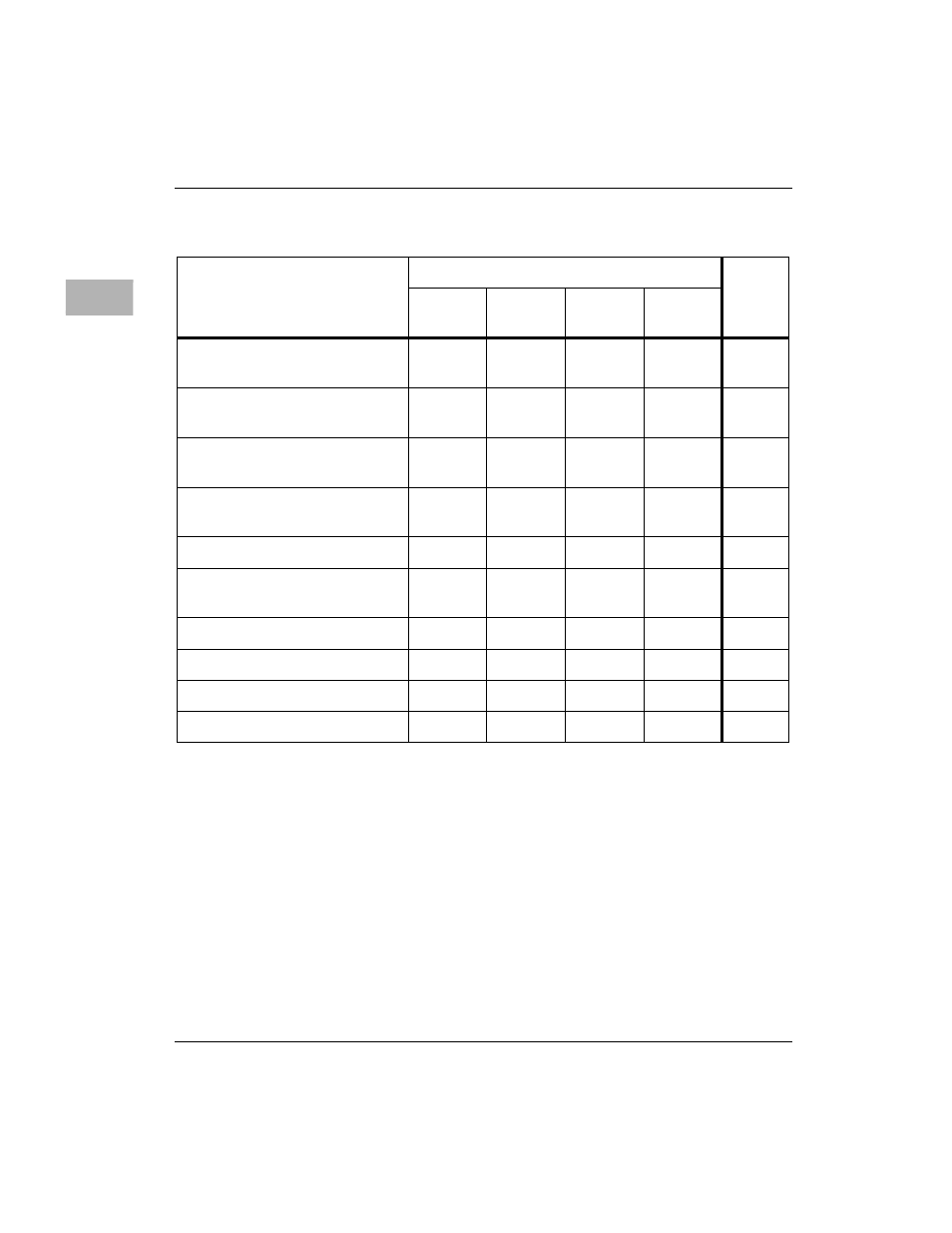 Table 3-3 | Motorola MVME2300 Series User Manual | Page 170 / 282