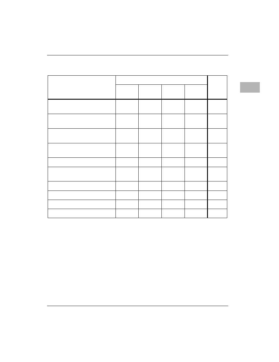 Table 3-4 | Motorola MVME2300 Series User Manual | Page 171 / 282