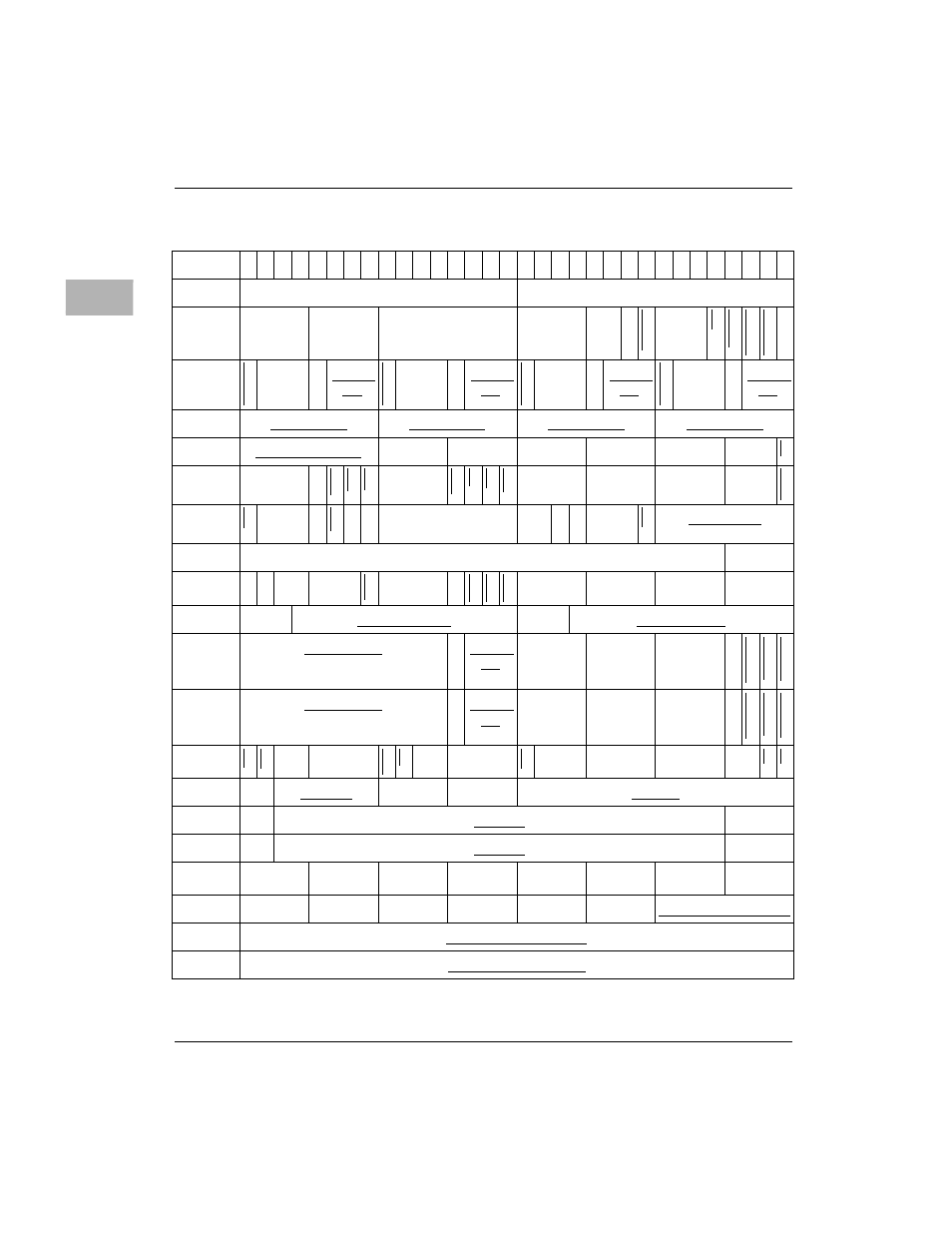 Table 3-10. register summary -28, Table 3-10, Table 3-10. register summary | Motorola MVME2300 Series User Manual | Page 190 / 282