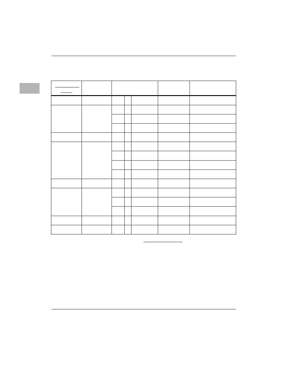 Table 3-12. block_a/b/c/d configurations -34 | Motorola MVME2300 Series User Manual | Page 196 / 282