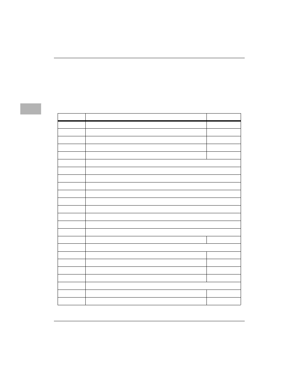 Table 4-2. universe register map -10, Table 4-2 | Motorola MVME2300 Series User Manual | Page 234 / 282