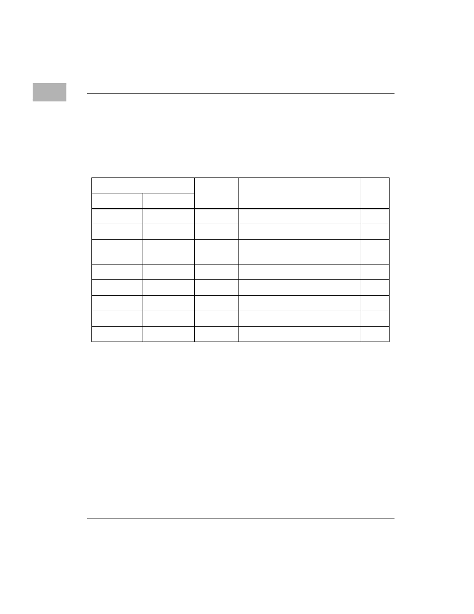 Default processor memory map, Default processor memory map -8, Table 1-2. default processor memory map -8 | Motorola MVME2300 Series User Manual | Page 32 / 282