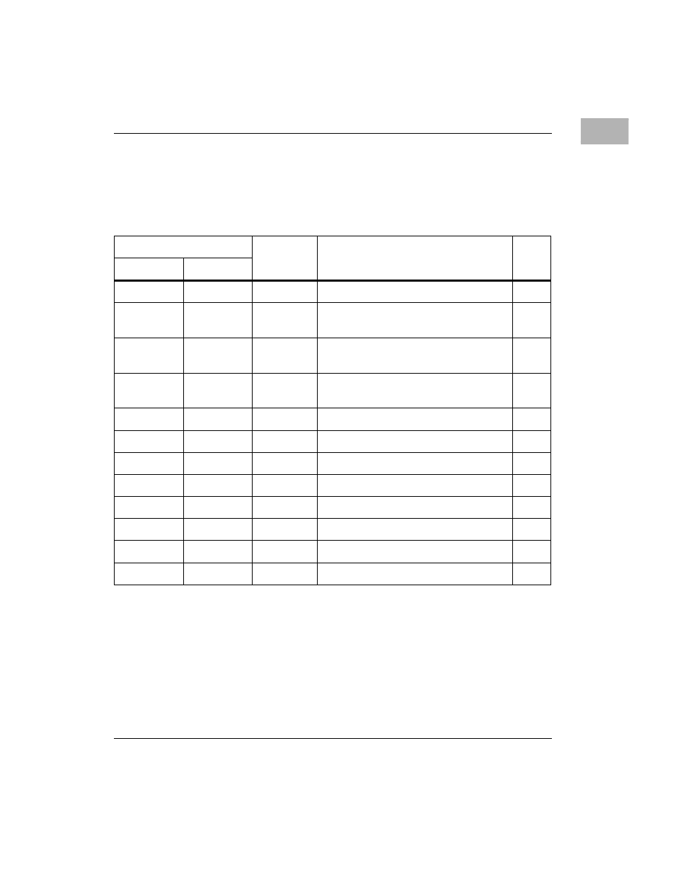 Processor chrp memory map, Processor chrp memory map -9, Table 1-3. chrp memory map example -9 | Motorola MVME2300 Series User Manual | Page 33 / 282