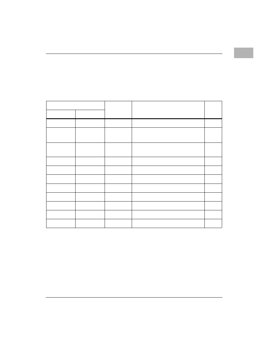 Processor prep memory map, Processor prep memory map -11, Table 1-5. prep memory map example -11 | Motorola MVME2300 Series User Manual | Page 35 / 282