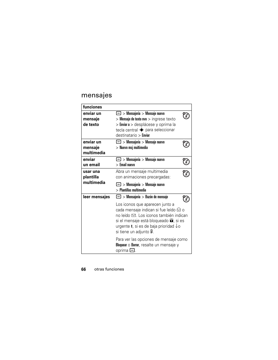 Mensajes | Motorola Cingular SLVR User Manual | Page 174 / 218