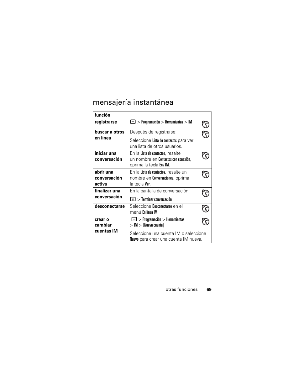 Mensajería instantánea | Motorola Cingular SLVR User Manual | Page 177 / 218