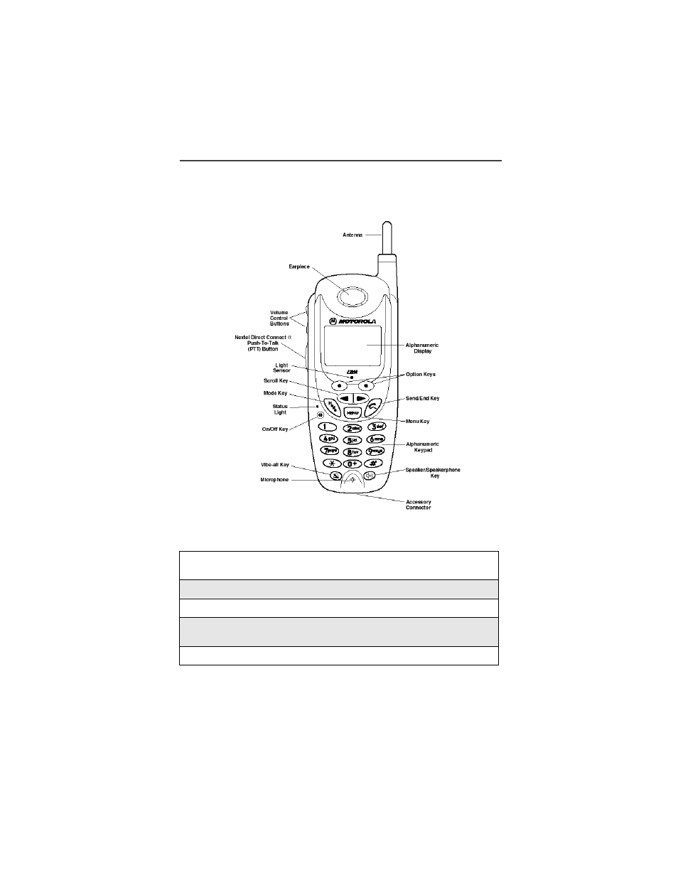 2 read safety and general information, 3 familiarize yourself with the table of contents, 5 view the i2000 phone video included in the box | Motorola i2000 User Manual | Page 2 / 122