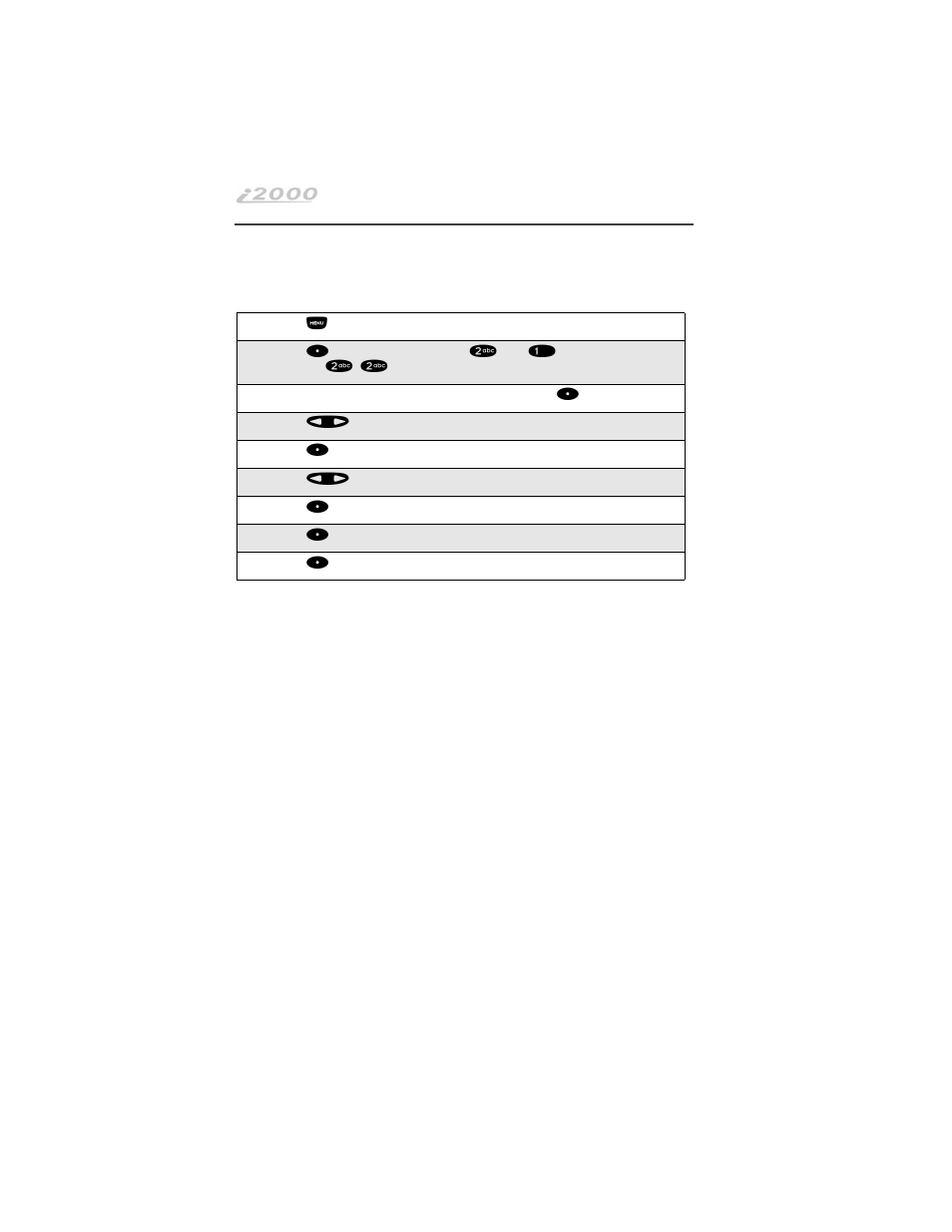 1 press n until you see the “prgm” screen, 5 press o under “ok, 6 press s until the desired entry appears | 7 press o under “ok, 8 press o under “yes” at the erase? screen, Erasing list entries, Time and date charts | Motorola i2000 User Manual | Page 32 / 122