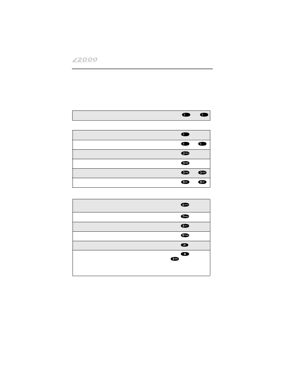 Options available while listening to your messages, Listening options (quick reference list) | Motorola i2000 User Manual | Page 44 / 122